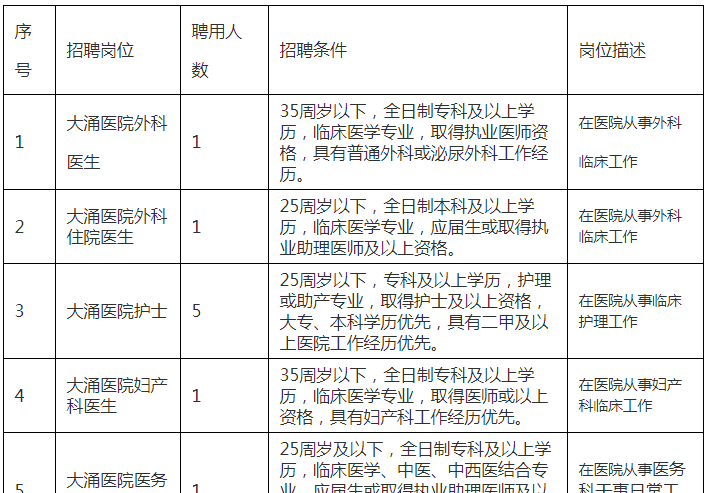 中山三角招聘_三角镇属于哪个区 三角镇保险公司(2)