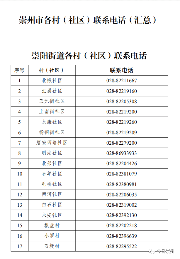 崇州市人口有多少_崇州市区常住人口有多少