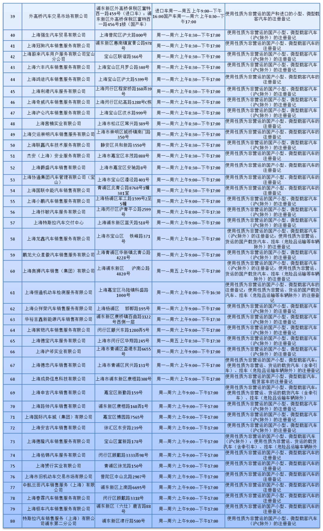 针对近期出现的车管所新车上牌大排长龙的情况,上海市公安局交警总队