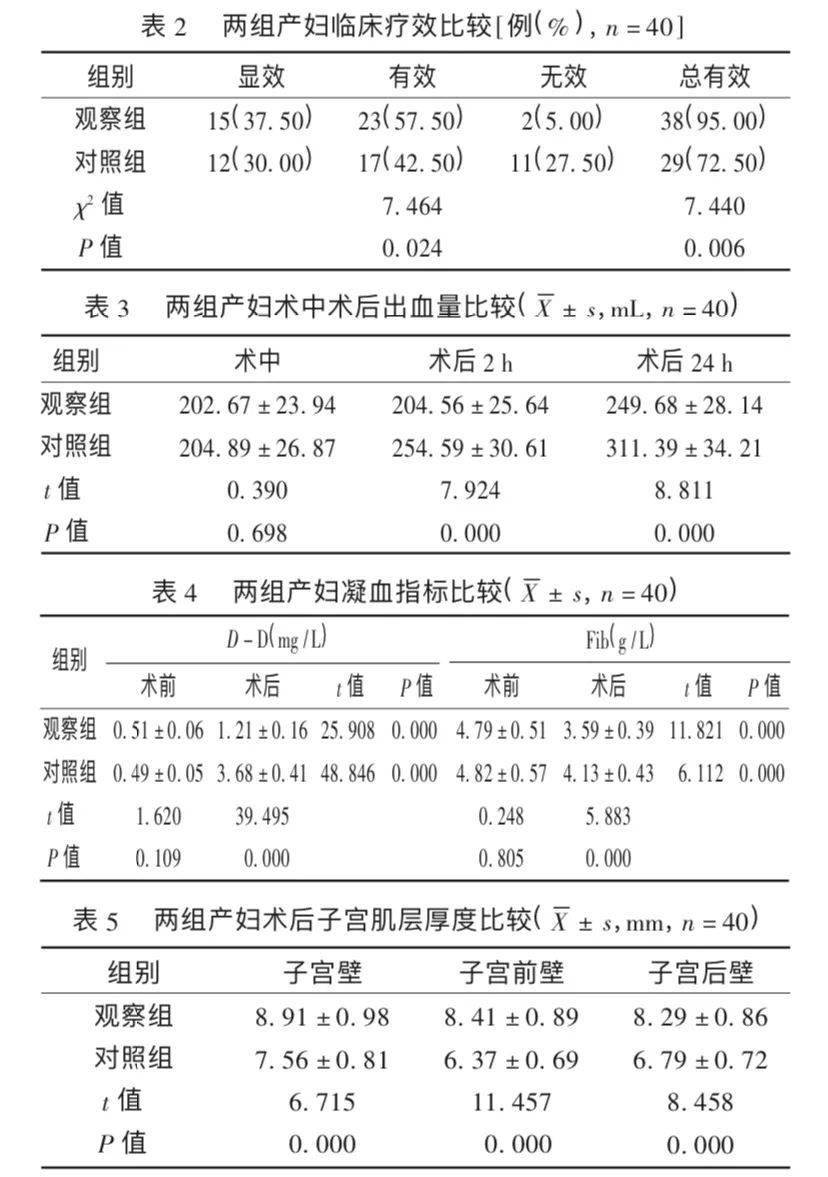 缩宫素联合欣母沛预防剖宫产术后出血临床评价