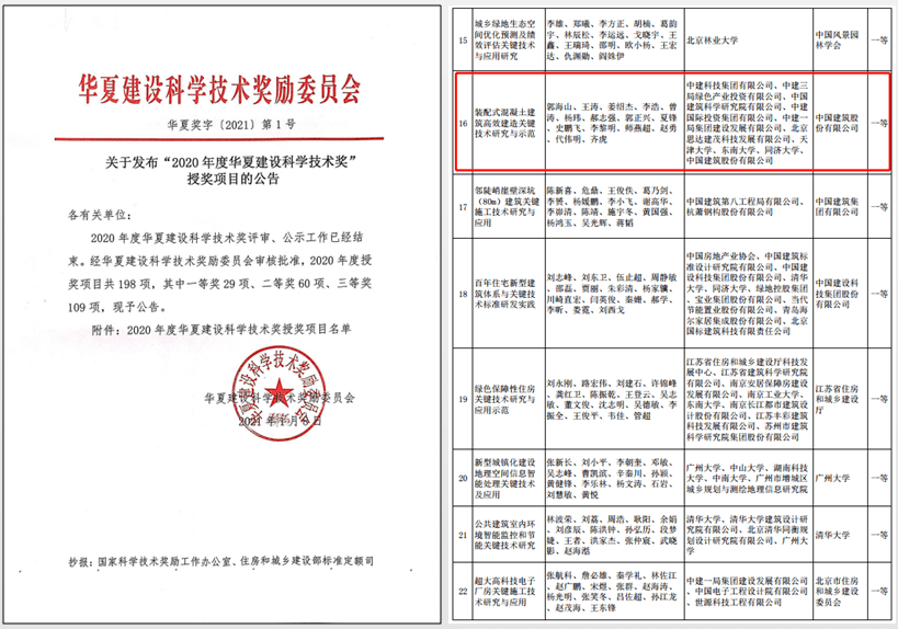 科创新动力 | 中建科技荣获2020年华夏建设科学技术奖