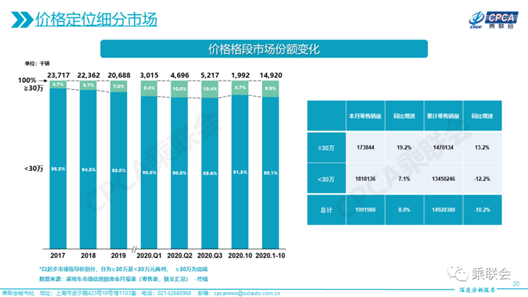 北京市2020到2018年经济总量_2020年经济总量(2)