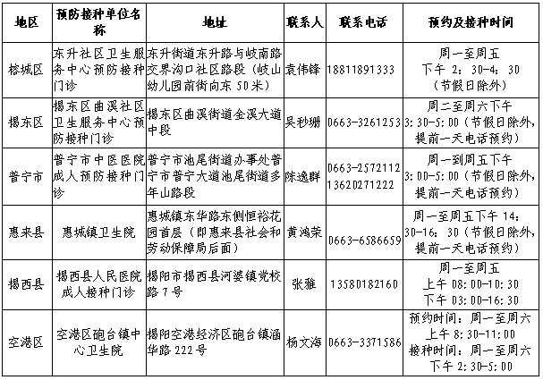 揭阳市人口多少_揭阳市各市人口(3)