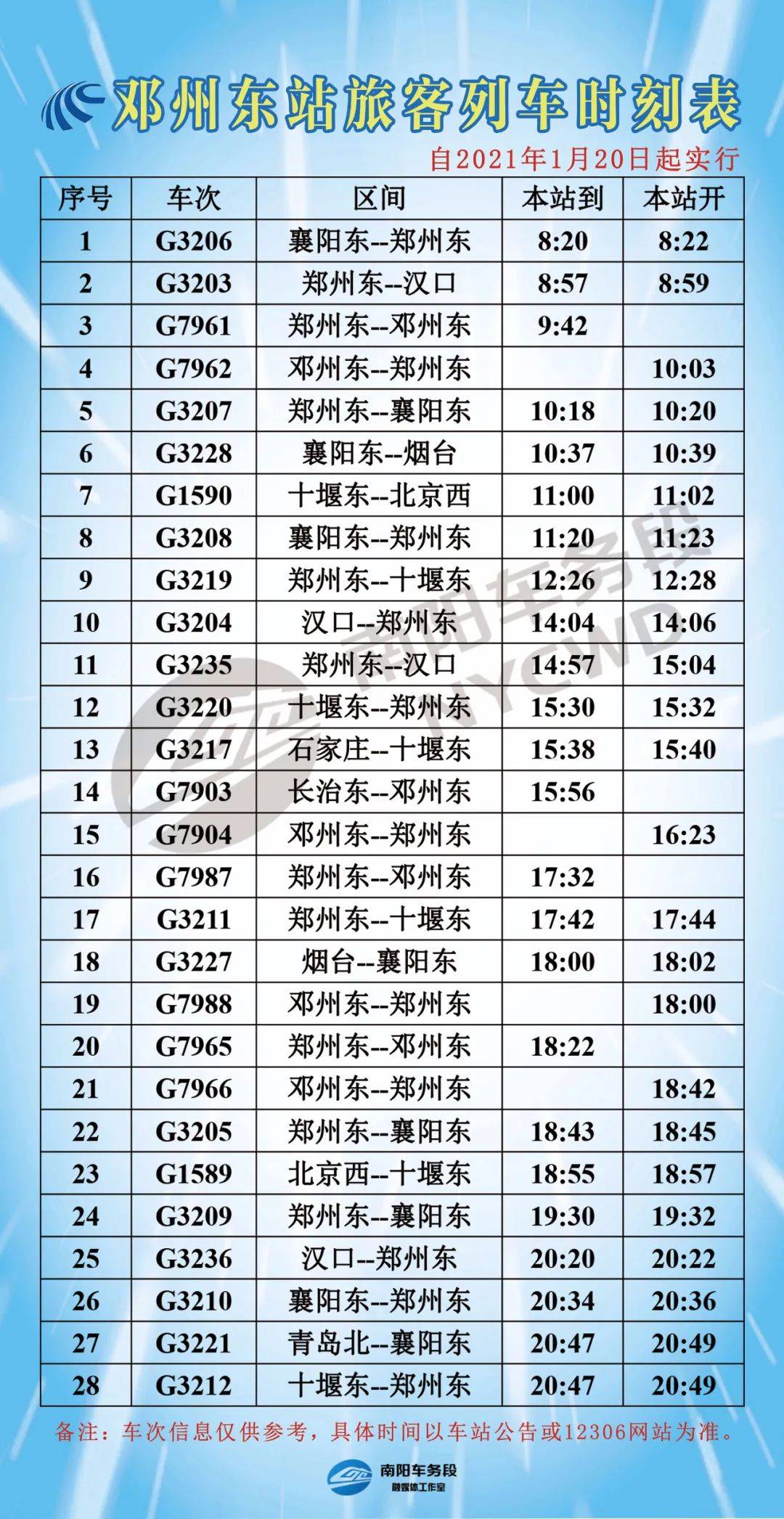 02 2021年1月20日零时起,铁路实施新的列车运行图,南阳车务段管内