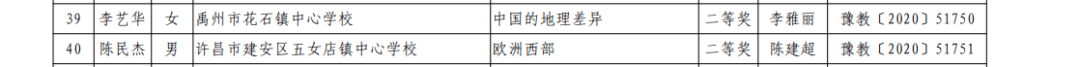 
喜报！许昌15名老师拿下省一等奖！_乐发IIapp(图8)