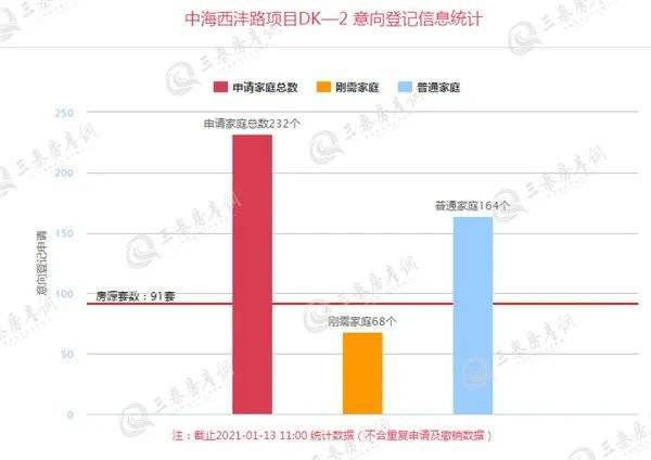 郭杜镇GDP_长安区郭杜镇5年规划