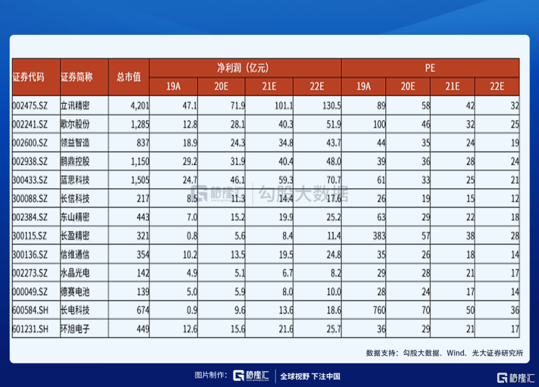 这个板块调整了半年,行业景气度依然很高!