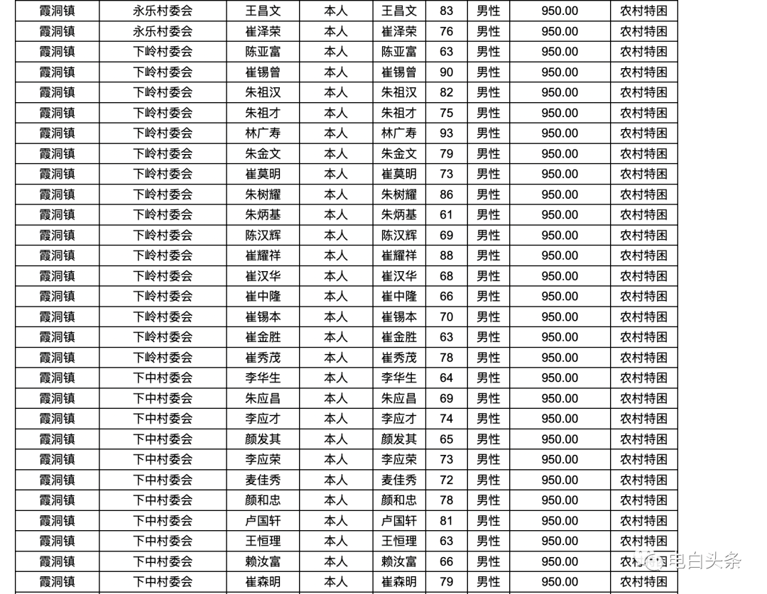 2021年 云南贫困人口_2021年云南白药牙膏(3)