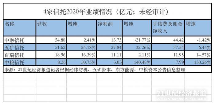 五矿排名_锂矿上市公司储量排名(2)
