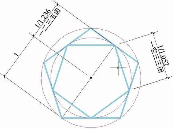 样式雷歌诀五角内接正无边形算法示意图