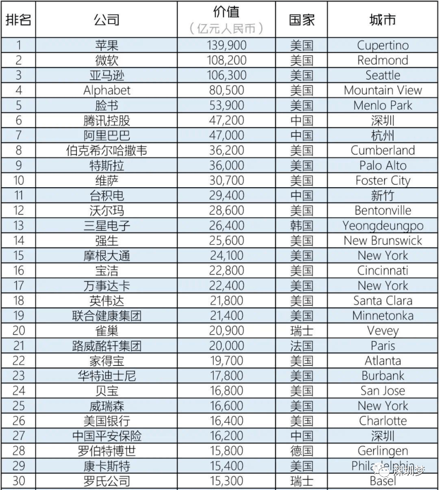 世界货币占gdp排名_毛主席接受中国时的历史背景和伟大成就(3)