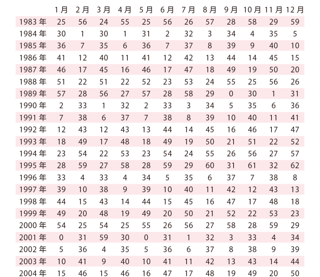 2021年一月份出生人口_2021年一月份日历图片(2)