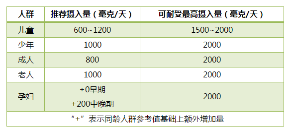 怎么计算自己的脂肪摄入 743c6a94683c4900a0659a906727b093.png