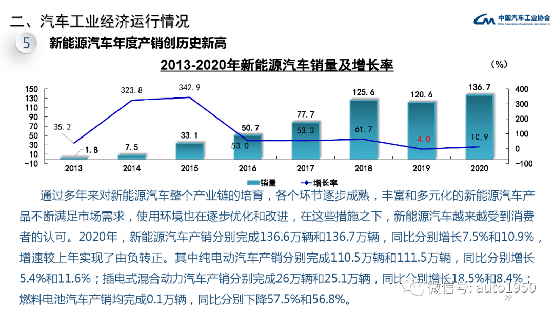 2020年汽车销量gdp_2020年中国gdp