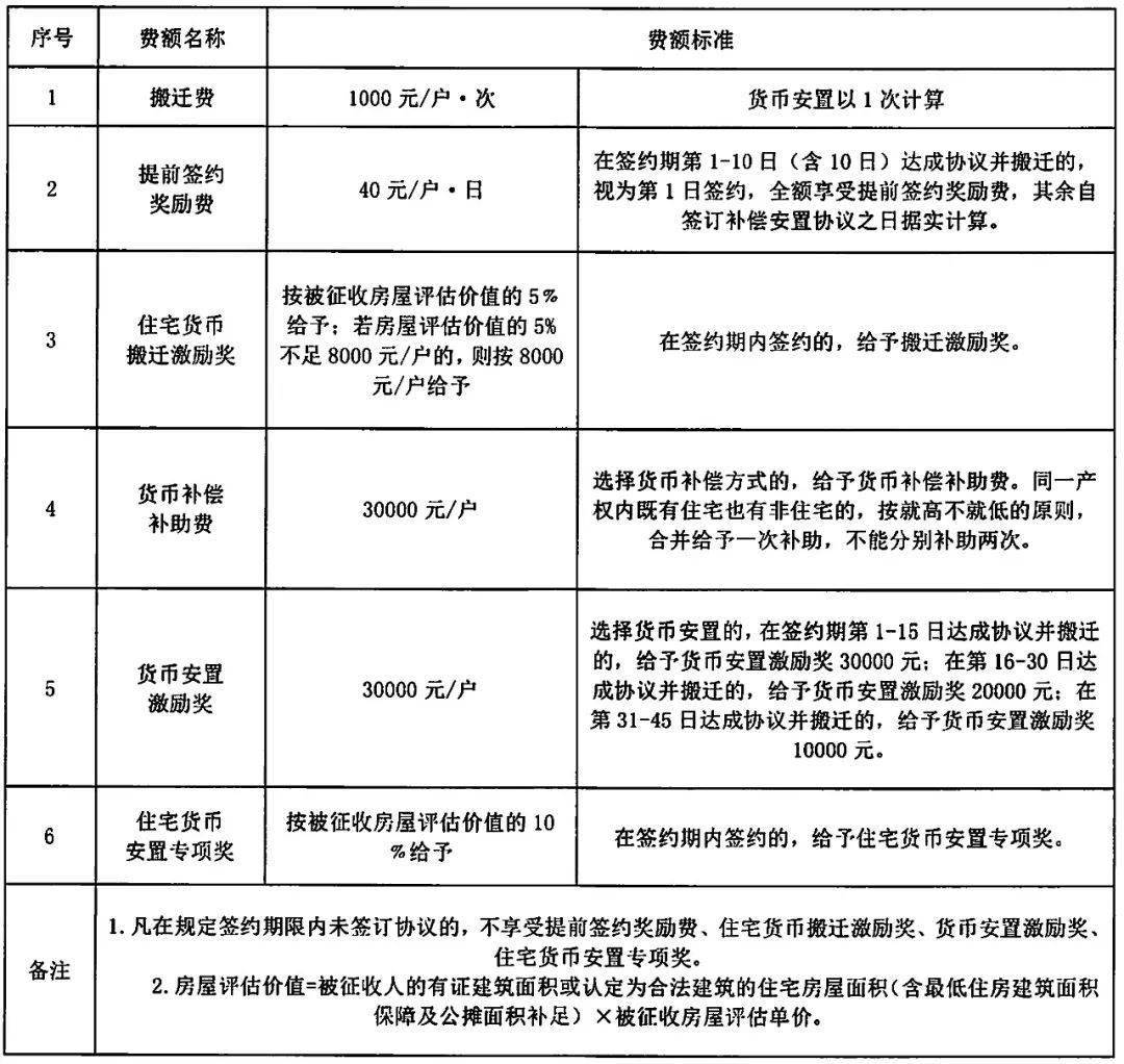 安置人口算同住人吗(3)