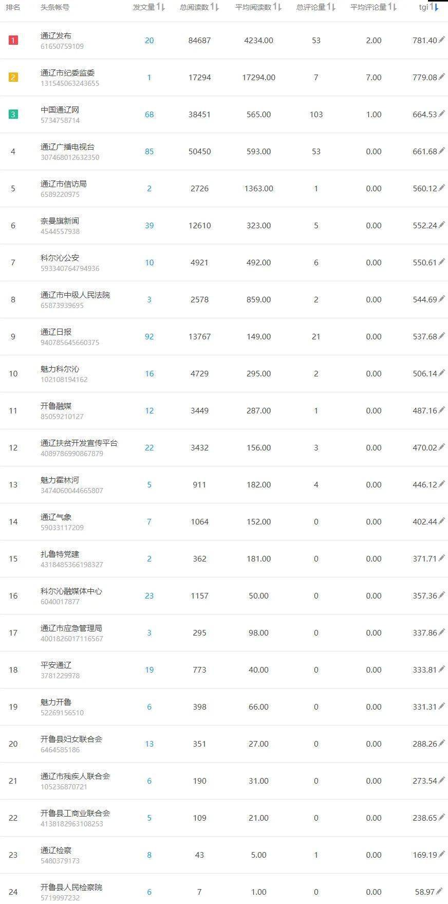 本周排名_本周荣耀称号图片(3)