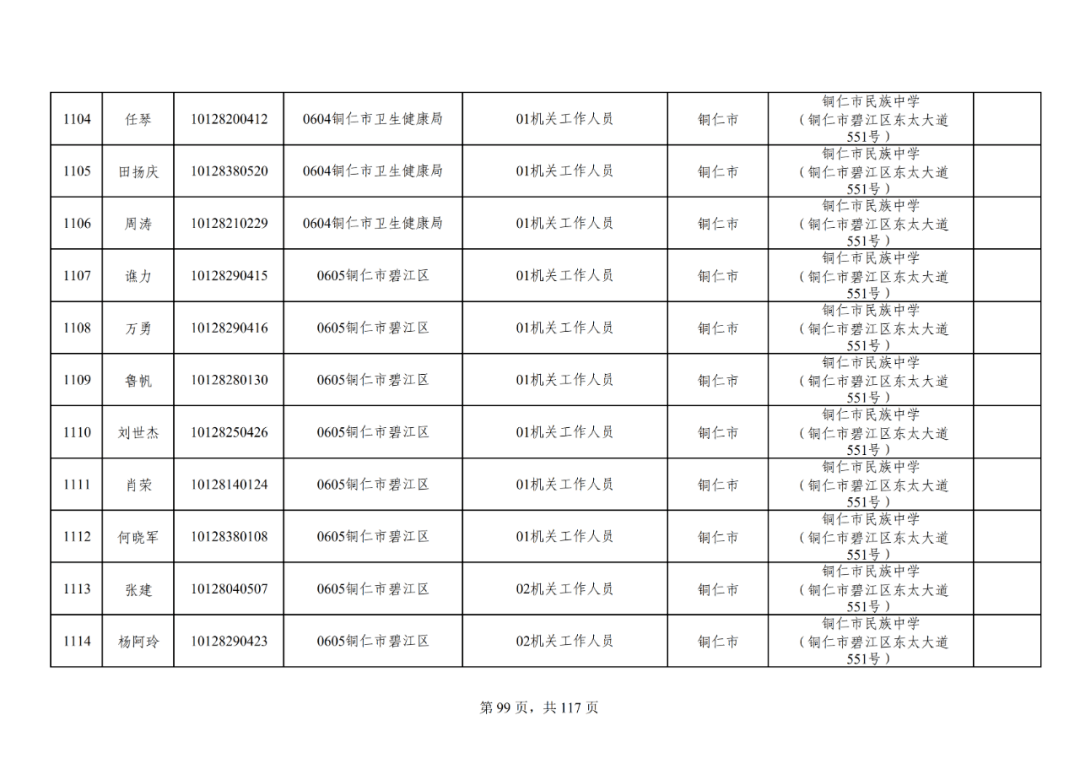 贵州多少人口2021_2021贵州贵阳金华镇招聘工作人员8人(3)