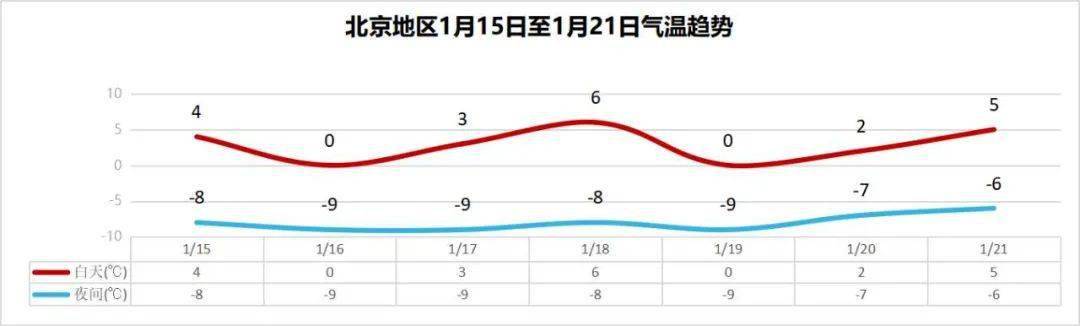 今天白天部分地区有降雪 明后两天有冷空气活动_气温