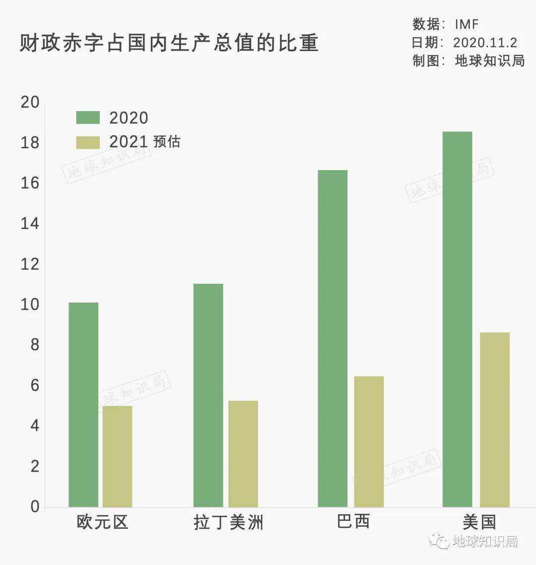 巴西人口多少_巴西人口分布图