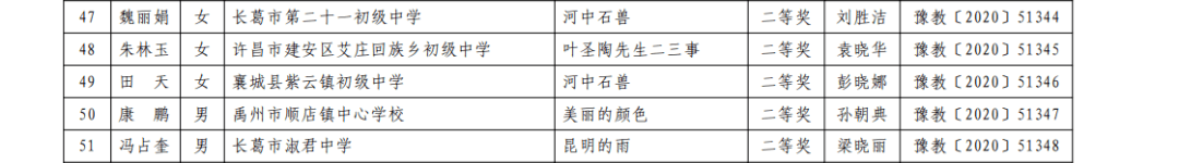 
喜报！许昌15名老师拿下省一等奖！_乐发IIapp(图3)