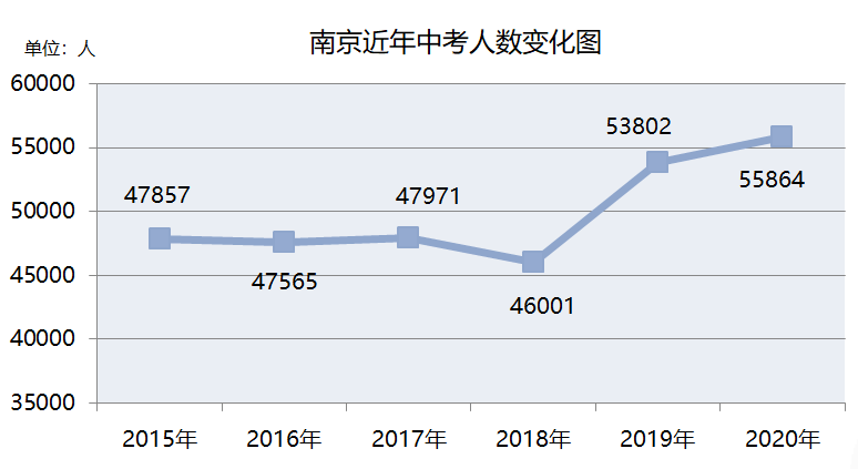 2020南京高级中学排名_不给发喜报的2020,南京初中分数排名还是给整理出来(2)