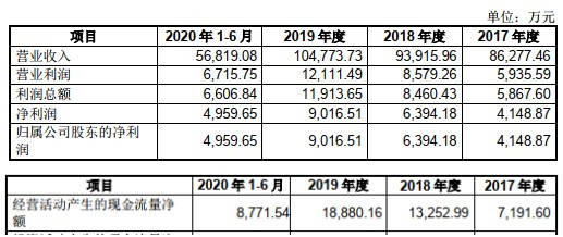 2017年4月19人口普查_人口普查图片(2)