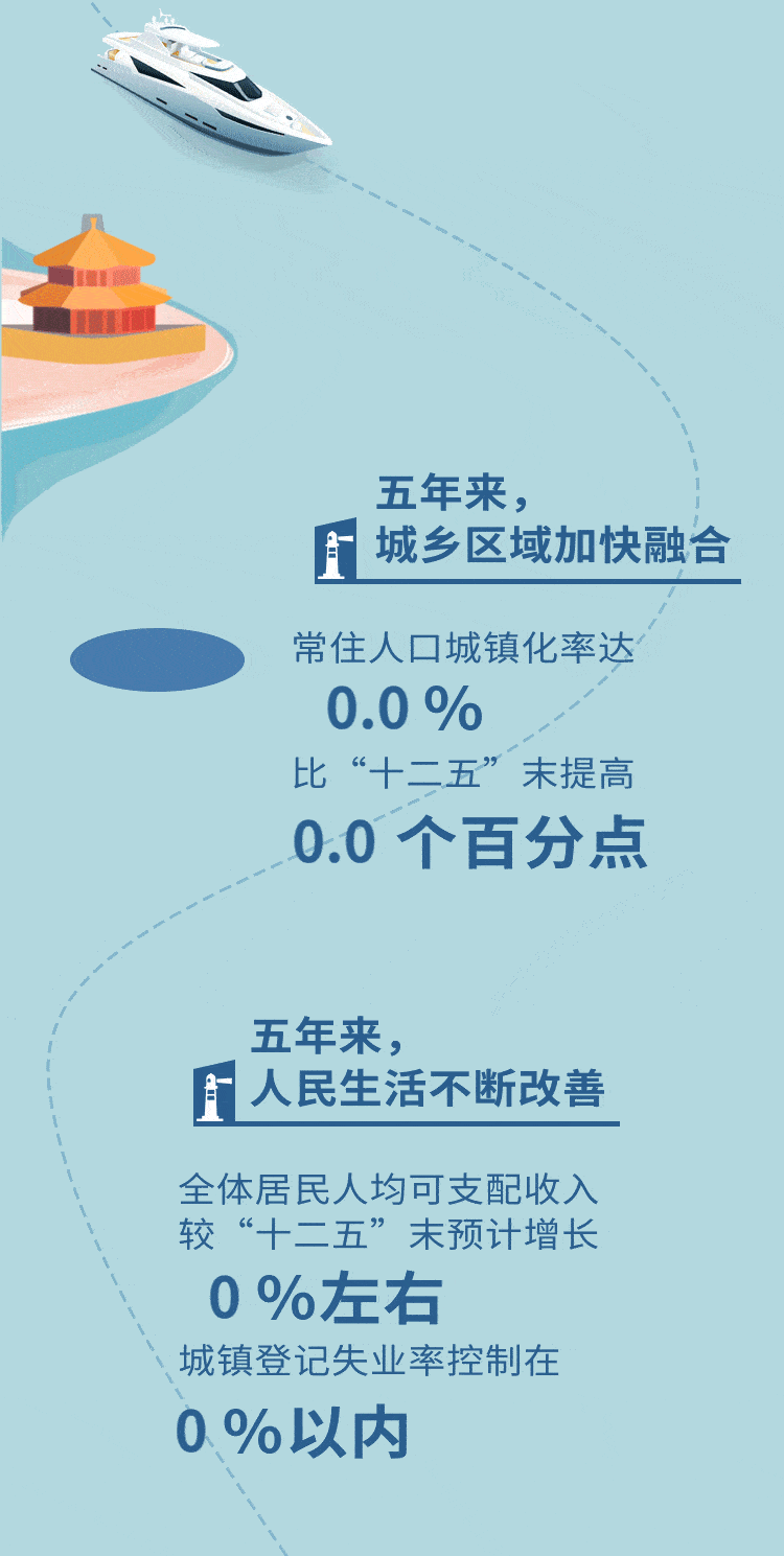 一组动图带你解读青岛2021政府工作报告