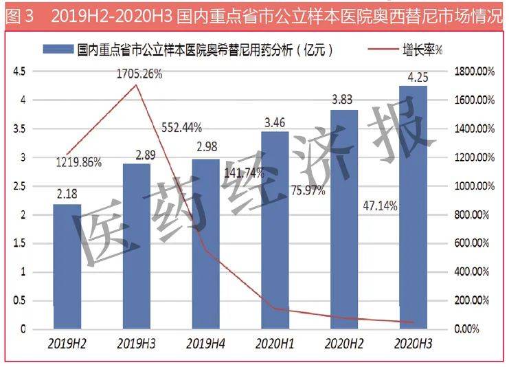 江苏百仑生化科技对GDP的贡献_美国一季度GDP下修至3.1 略高于预期(3)