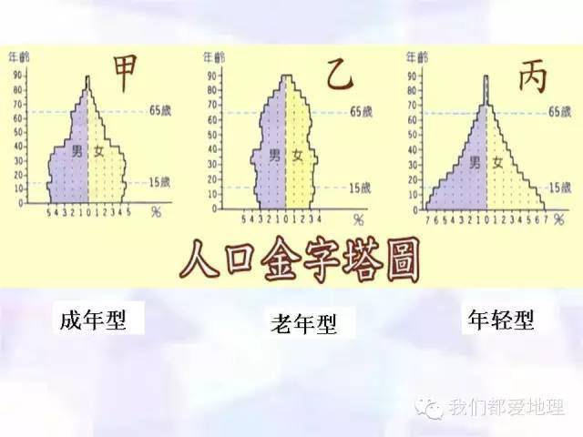 世界人口大国_30年后世界人口将达97亿,养老问题怎么办