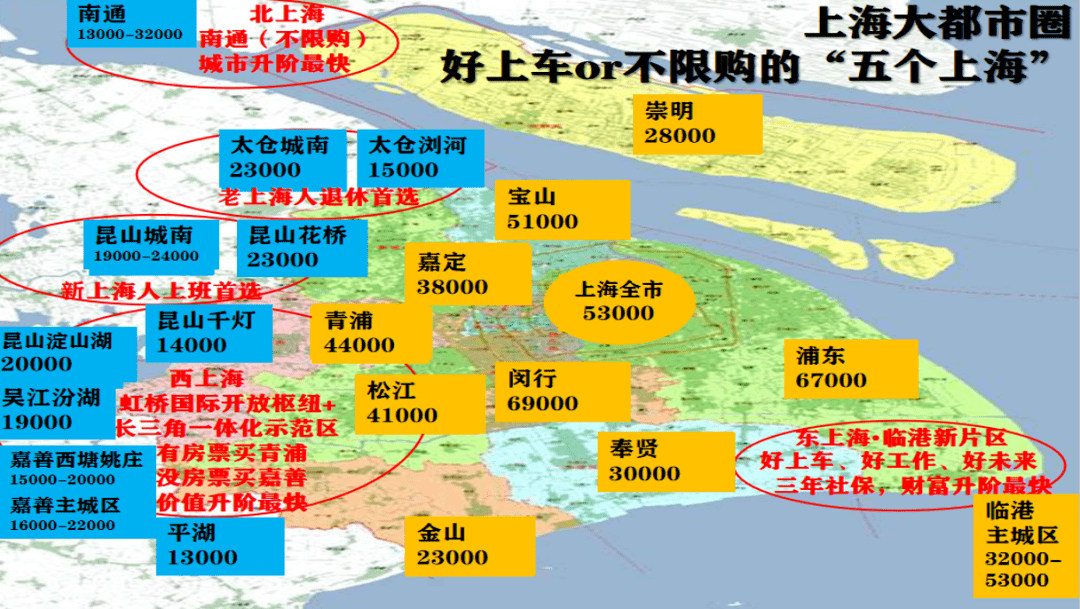 干货分享67672021上海环沪市场预判选筹逻辑