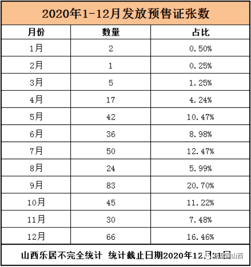 2020年太原GDP相较2019年_2020年太原地铁规划图