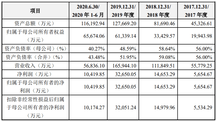 修订后东台gdp841亿_我国修订GDP历史数据 十五 期间经济年均增9(3)