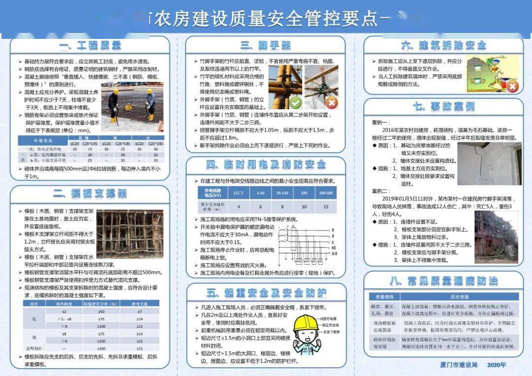 推广普及低层农房施工安全管控要点提升建房农户安全生产意识