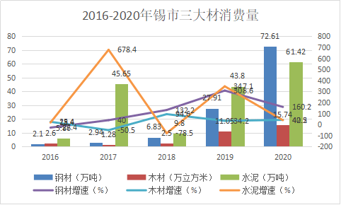 GDP和经济效益(3)