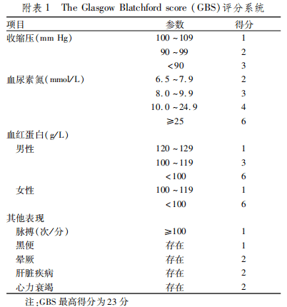 急诊上消化道出血急诊诊治流程专家共识