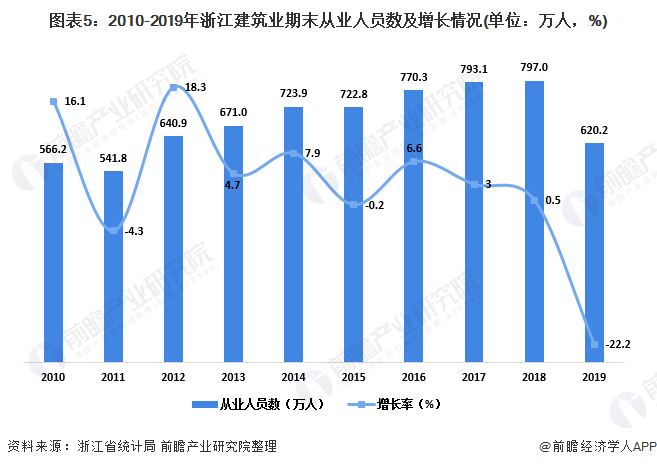 建筑经济总量是什么_白带是什么图片