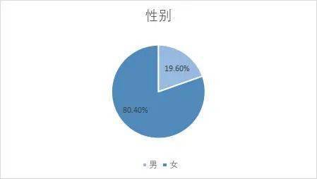 人口学变量有哪些_AMOS如何添加人口学控制变量 有缺失值(2)