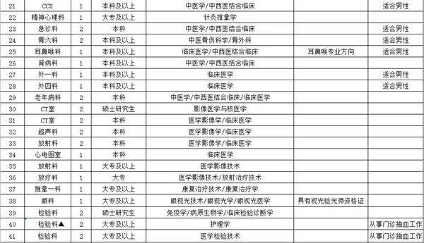 阜阳人口有多少2021_阜阳重要公示 涉60人