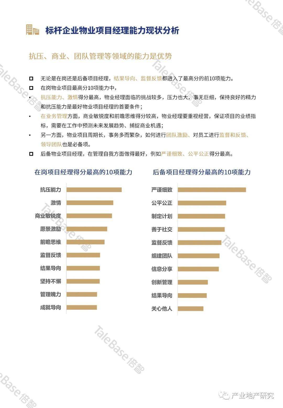 物业项目经理人才画像数据分析报告_模板