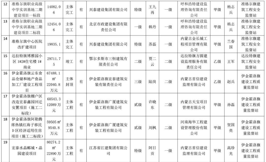 鄂尔多斯市2020年上_鄂尔多斯4家煤矿入选2020年全国绿色矿山名录