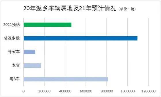 今年深圳过年人口_今年过年不回家图片