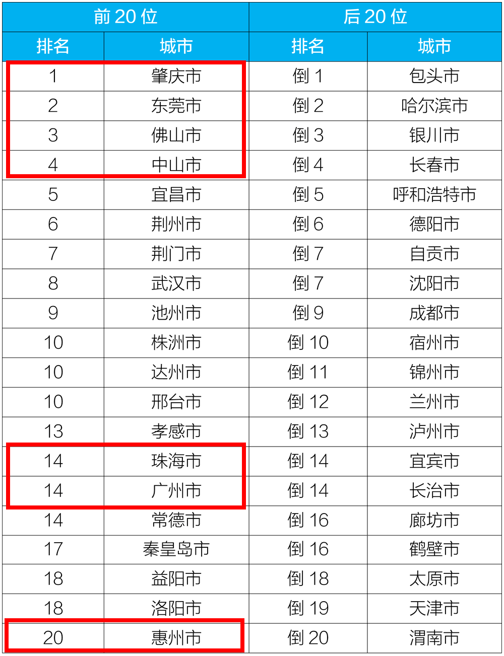 2018年公安部登记出生人口_刚出生的婴儿(3)