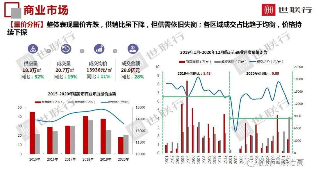 2020临沂河东gdp_临沂人口突破一千一百万 附 三区九县GDP图示......(3)