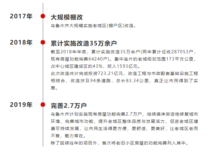 乌鲁木齐人口2021_2021年乌鲁木齐(2)