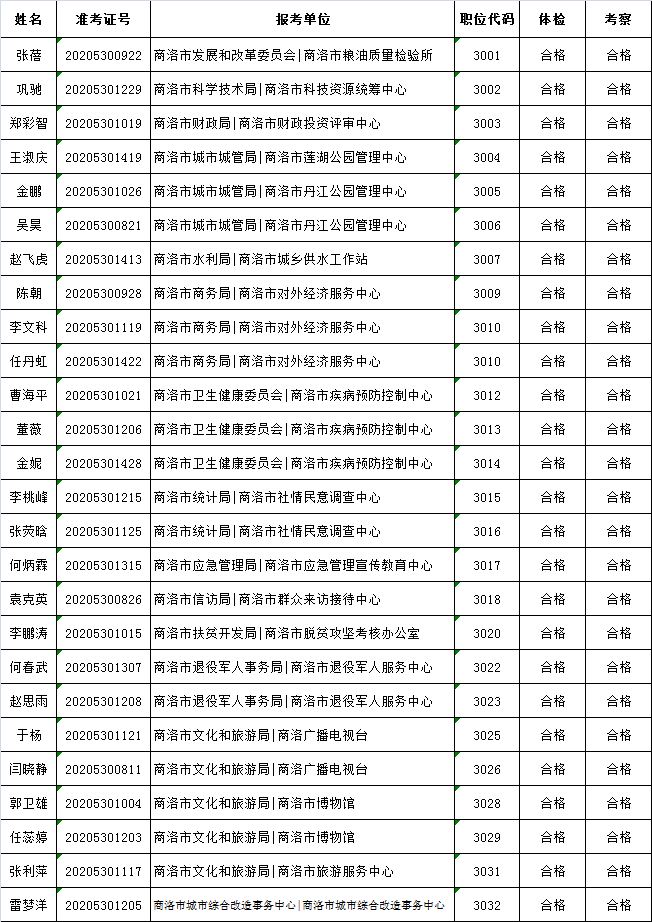 商洛市区人口_秦岭最美是商洛, 究竟美在哪 山清水秀, 风景如画(2)