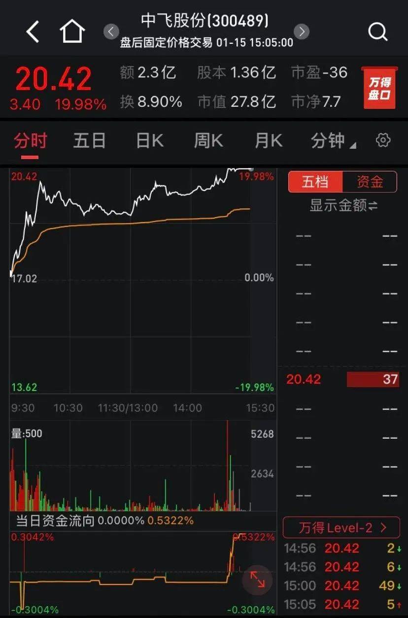 人口监测资金_支付宝资金冻结图片
