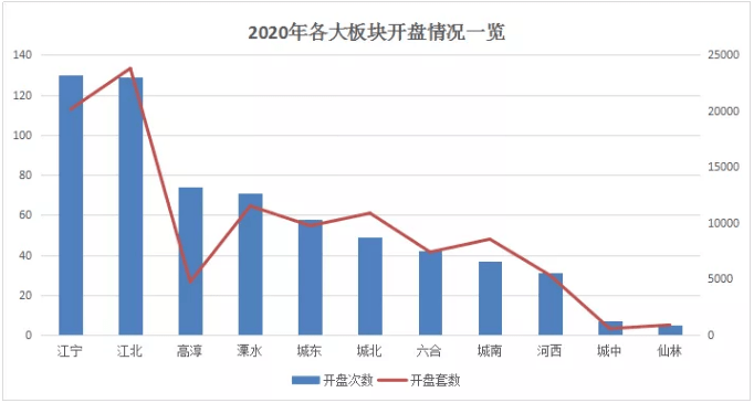 2020年南京市上半年_南京新房成交创4年新高|2020楼市年度备忘录⑩