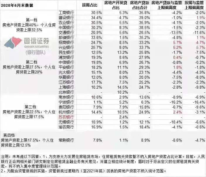 央行重磅公告:房地产贷款限额管控!涉及全部银行和房企,房贷规模卡死,利率可能即将上涨!