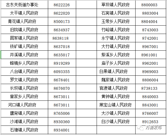 万源各乡镇人口多少_万源八台山风景区图片