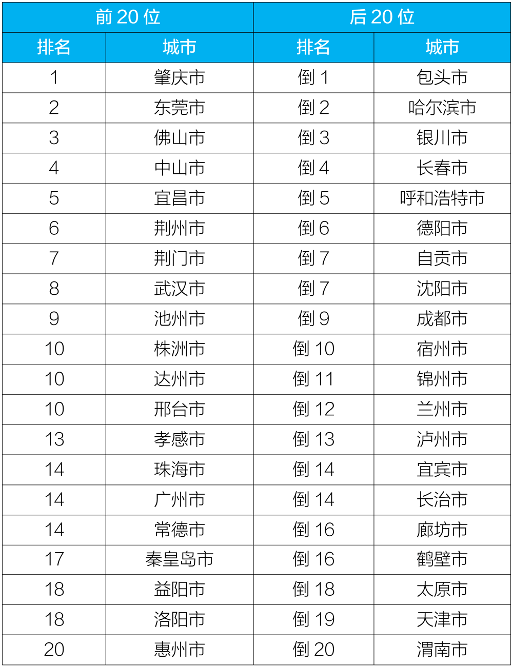 国家人口排名2020_仅用几个世纪全球人口增长了将近70亿,如今为何却陷入人口危(3)